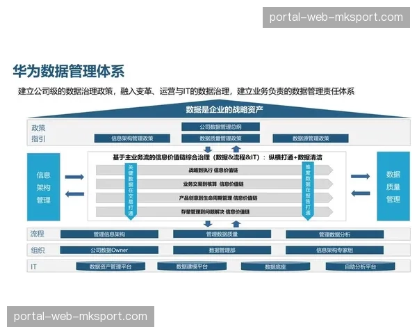 数据治理成熟度自评估广泛开展 行业整体水平进入爬升期